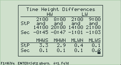 Time Height Differences