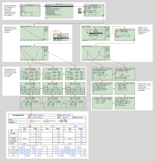 Lösungsweg SSS Teilaufgabe 2.1